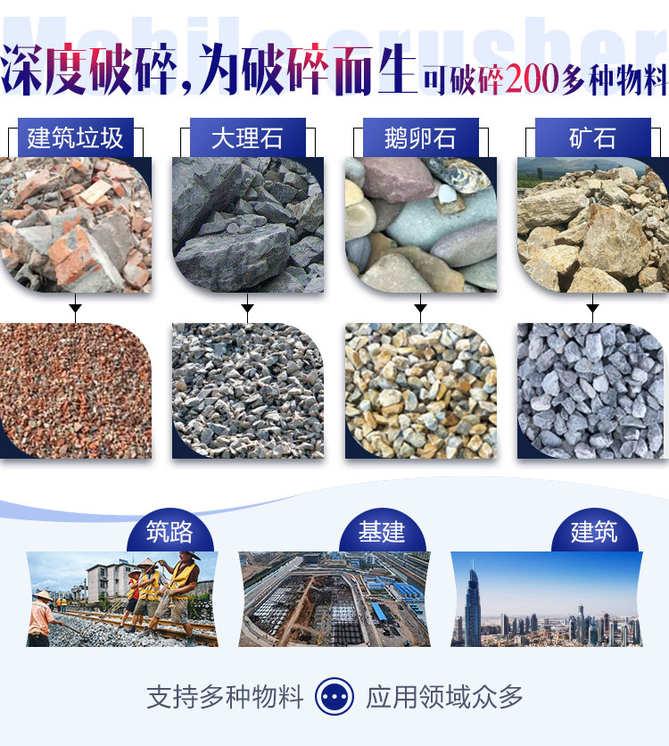 面對各種石料各種需求，建筑石子破碎機配置不同