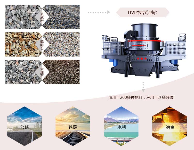HVI沖擊式制砂、整形機應(yīng)用
